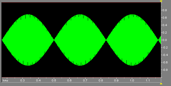 440/443 Hz. summed, showing beat envelope