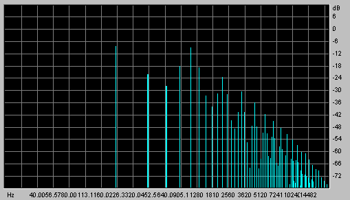 Spectrogram, 440 + 660 Hz. mixed
