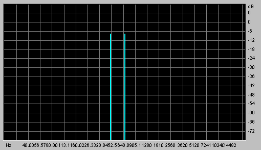 Spectrogram, 440 + 660 Hz. summed
