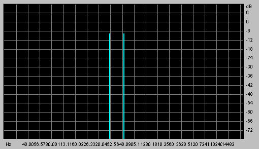 440 Hz. + 660 Hz. Frequency domain