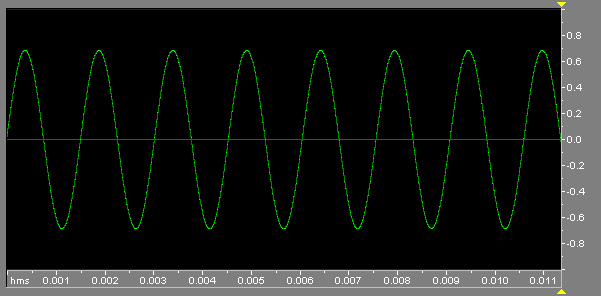 660 Hz Sine Wave