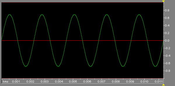440 Hz Sine Wave