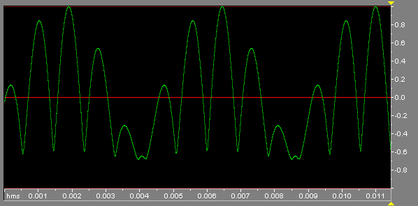 Mixed signal, time domain