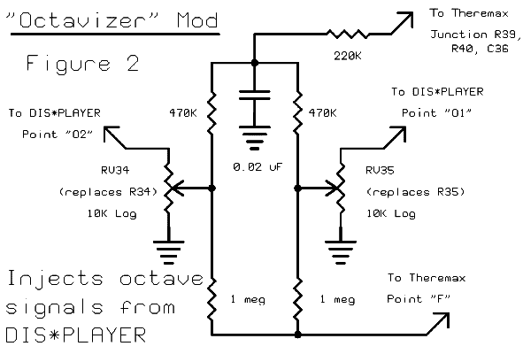 Fig. 2: Theremax Octavizer mod