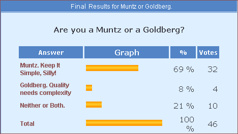 October 2002 Poll Results