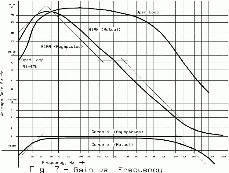 Preamp Frequency Response Curves