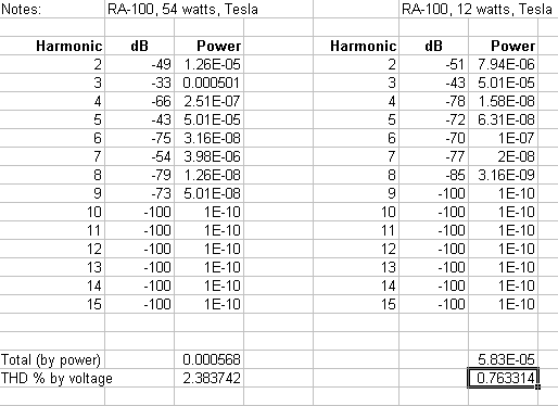 thd.xls sample output