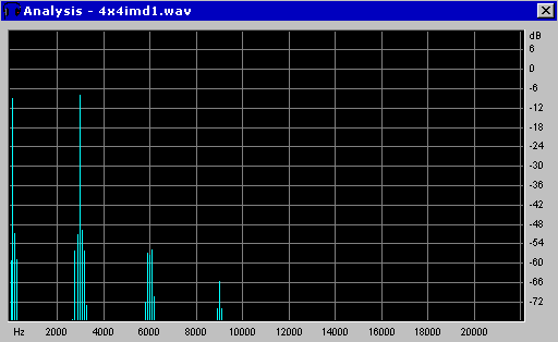 Li'l 4x4 Intermodulation at 1 watt, 100/3000 Hz
