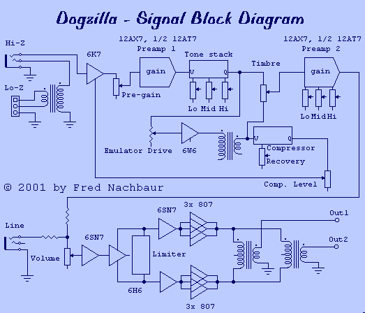 Original block diagram