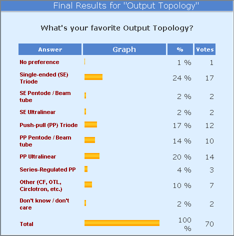 July 2002 Poll Results